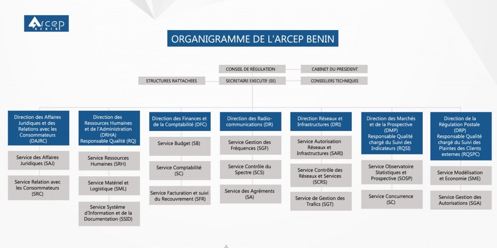 Organigramme-arcep-1024x511