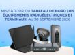 Arcep Bénin image des équipements radioélectriques et terminaux mis à jour
